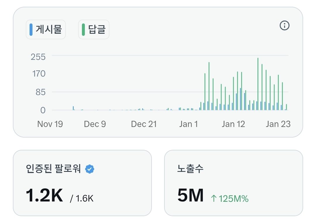 in3seconds's tweet image. 저... 됐습니다.

뭐가 됐냐구요?
X 정직원이요!!!!!! 🥹🥹

지금까지 같이 소통해 주신 트친 분들 너무너무 감사드리고 탐넘으로 찾아뵙는 분들도 정말 감사드립니다! 무슨 수상소감 같지만 기쁘네요

이 첫 걸음이 계속 이어지도록, 꾸준히 나아가 볼게요 🍀