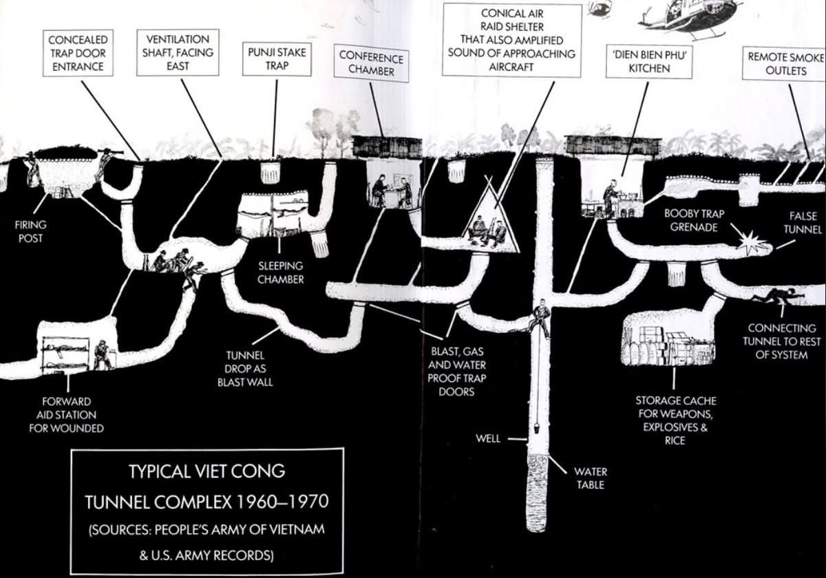 The Viet Cong tunnel systems were among the most sophisticated examples of guerrilla warfare engineering in the Vietnam War. Dug largely by hand between the 1940s and 1970s, these underground networks stretched for hundreds of miles, especially in areas like the Củ Chi Tunnels.