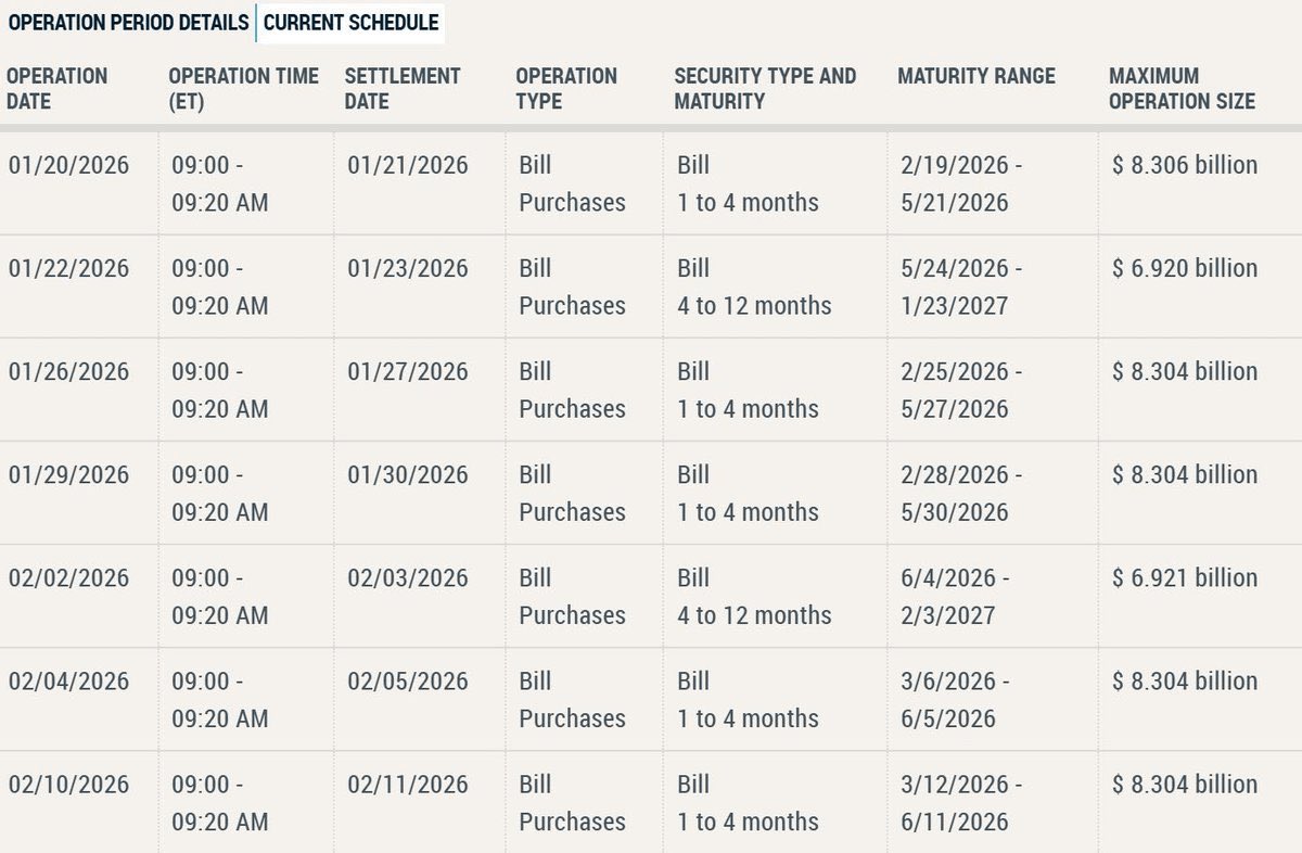SabuCoin's tweet image. 🚨 속보:

미국 연준(Fed)은 내일 미국 경제에

12조원어치 유동성 투입 예정임ㄷㄷ😨

총 80조원어치의 달러 양적완화 계획의

3번째 조치임 ㄷㄷ 😏 코인 날라갈 준비

안전벨트 단단히 메시길 !