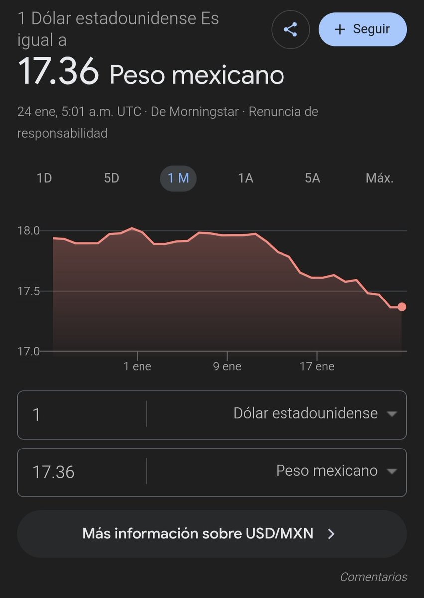 Que agradezca Salinas Pliego a la izquierda de mi3rd@ como el le ha llamado varias veces que el dólar está en este estado, porque si estuviera en tiempos prianistas en ventitantos pesos o más le hubiera ido peor.