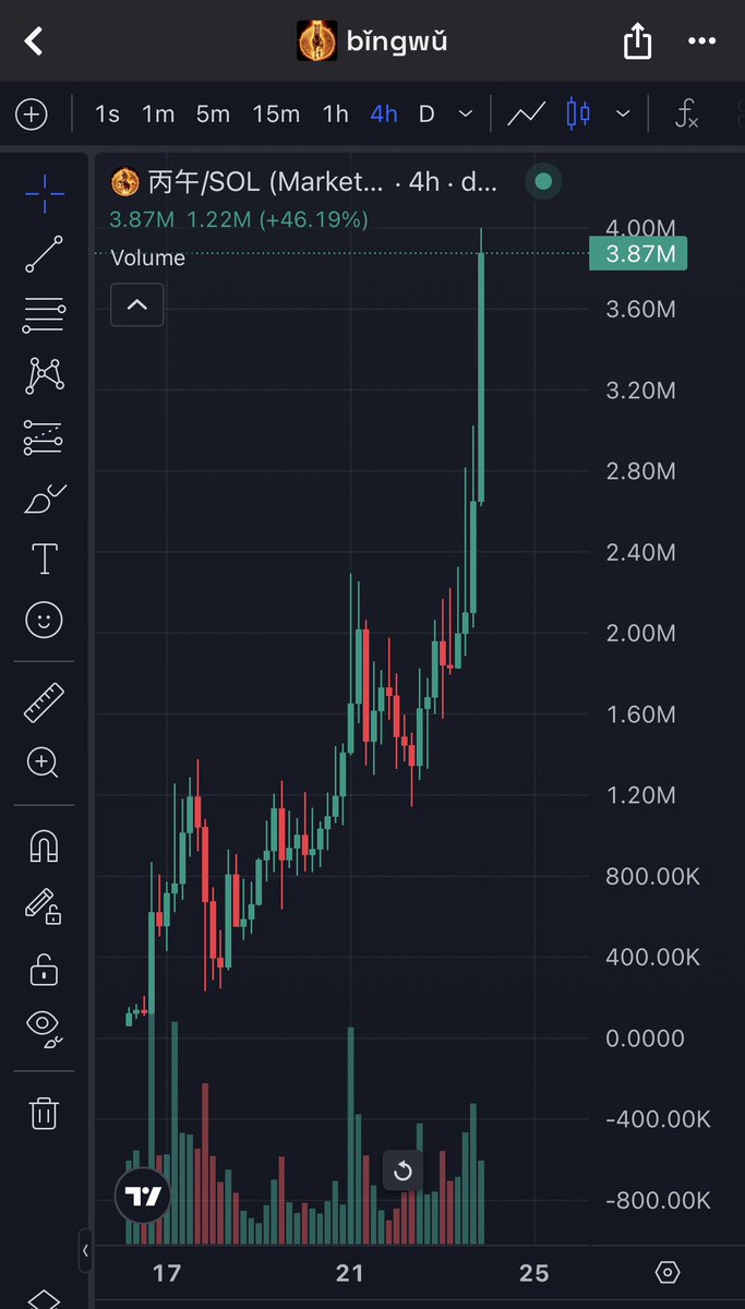 TAPPED 30X FROM CALL NOW ON $丙午 AND ATH 🤯🚀 FOMO STARTING UP NOW WITH BINANCE #CRYPTO INSIDER WALLETS BLASTING, GOING VIRAL ON TIKTOK AND 2/17 GETTING CLOSER 👀 SEND IT WITH HASTE 📈

dexscreener.com/solana/2Y8QhdP…

$btc $eth $sol $xrp $bnb $aster $giggle $usor $uscr $bfs $pump $bonk