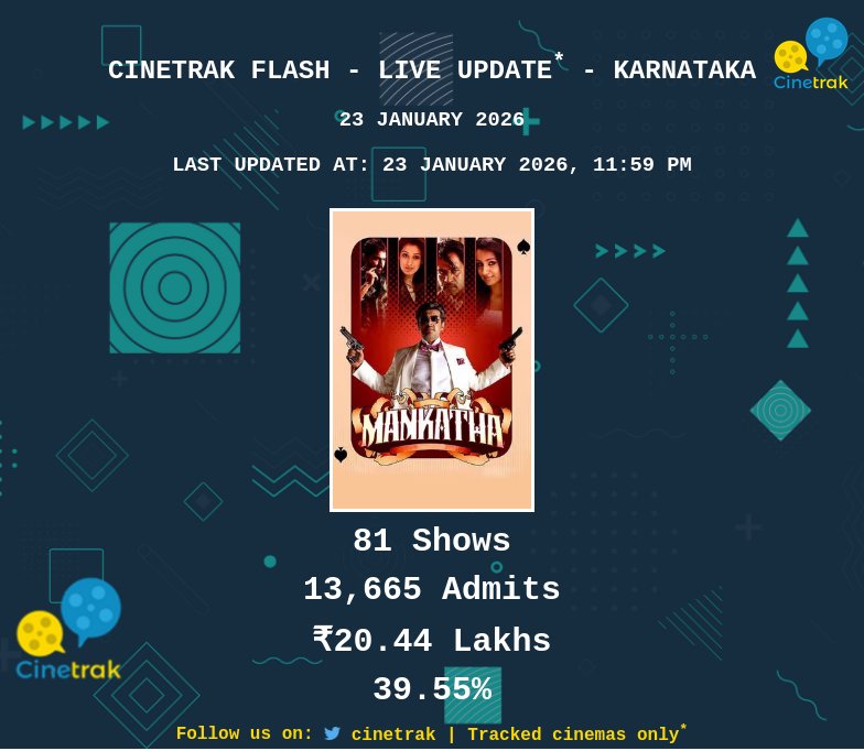 Cinetrak tweet media