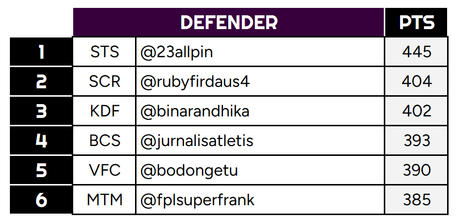 Battle Royale FPL Indonesia tweet media
