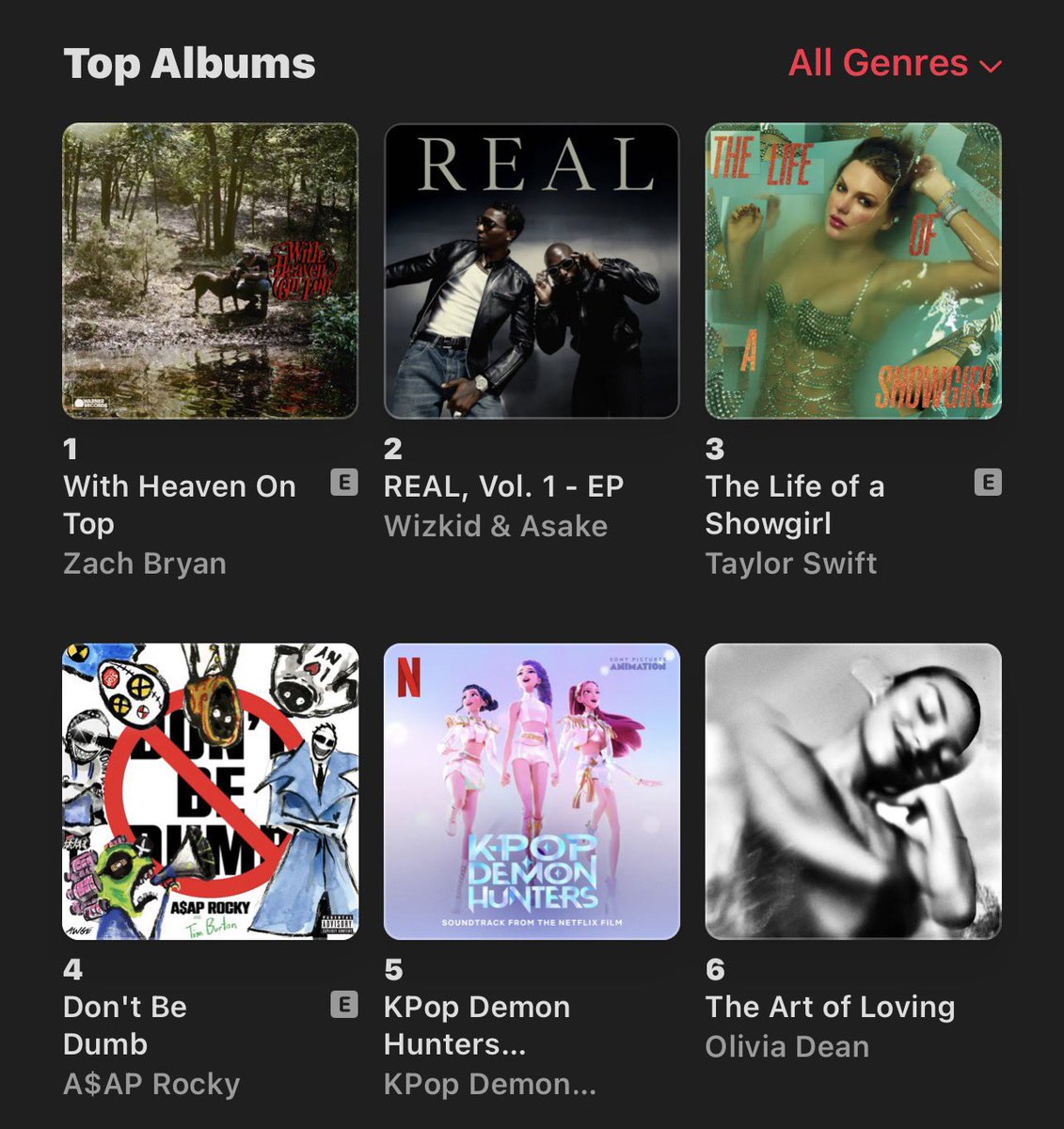 WIZKID &amp; ASAKE — “REAL, VOL. 1” has reached a New Peak of #2 [+1] on Canada 🇨🇦 Apple Music Top Album Chart 📊 🤯🤯🤯
