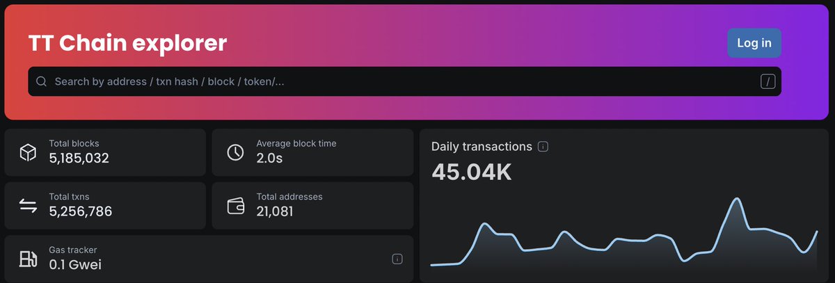 TT CHAIN tweet media