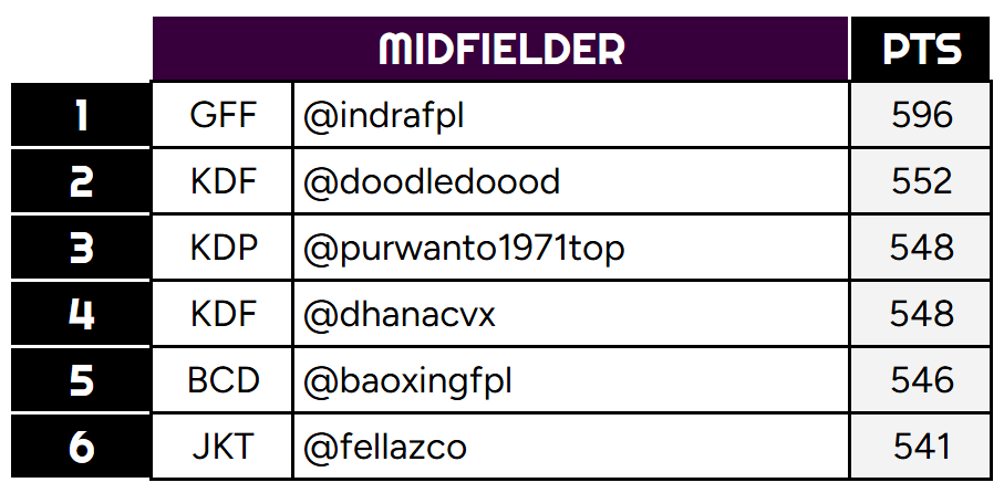 Battle Royale FPL Indonesia tweet media