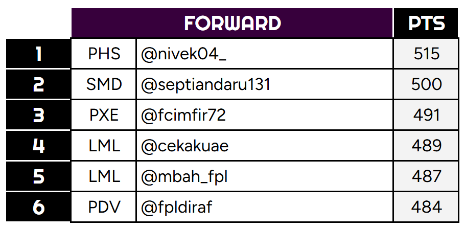 Battle Royale FPL Indonesia tweet media