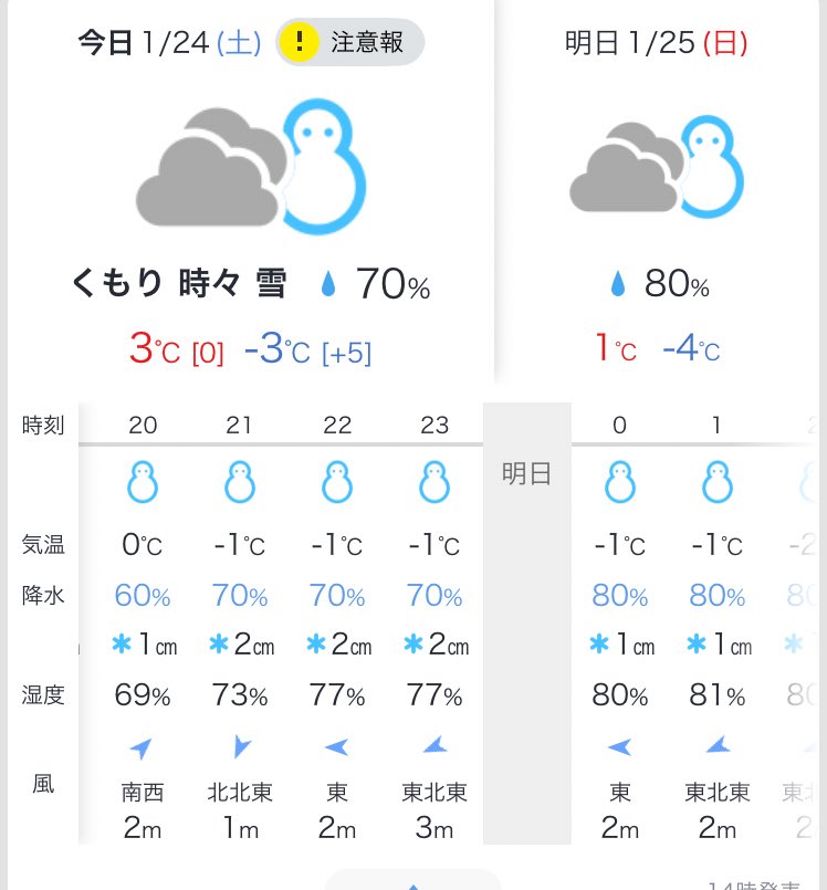 vamichico1's tweet photo. Yahoo天気とウェザーニュースで、予想が全然違うのは何故だろう。。どちらかが単位を間違えてる？？(Yahooは㎝、ウェザーはmm) https://t.co/5H6Pl0A423