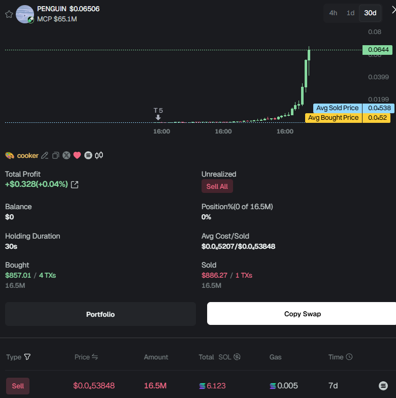 Cooker.hl | Kms.eth | 版本之子 | Cooker tweet media