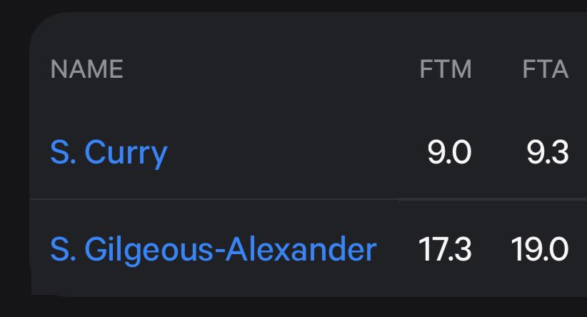 WarriorsMuse's tweet photo. One’s taken less than half as many FTA in those games https://t.co/JOhBmqNzGA