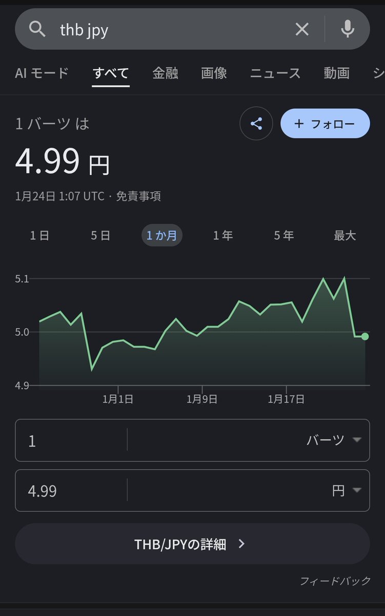 ドル円みれば円高だけど、バーツは依然として5円なんやなあ