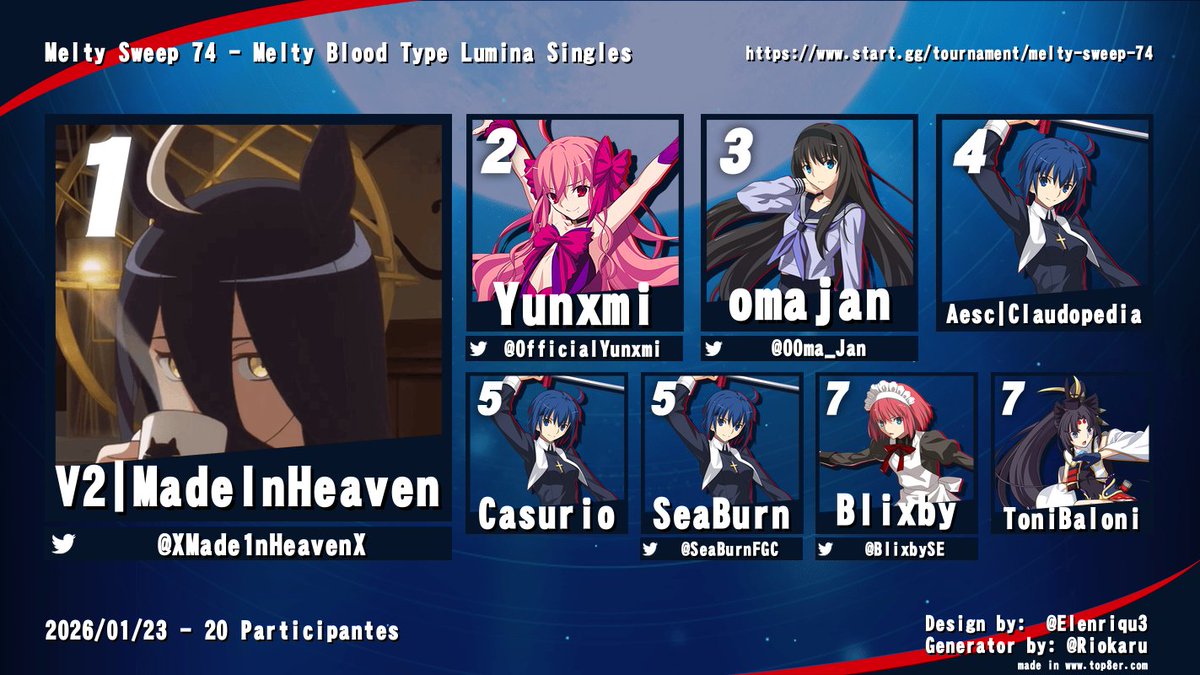 Thank you everyone who showed up for Melty Sweep today! Congrats to <a href="/XMade1nHeavenX/">MadeInHeaven @hmmmm....</a>  for winning! Top 8 below!