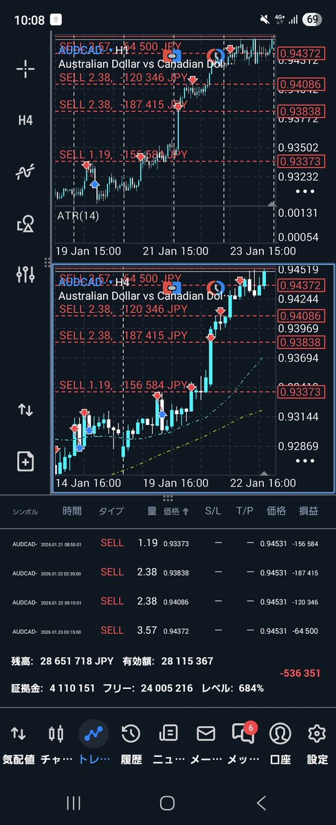 マーチン4段目
DD2%未満とはいえデカいんだよな