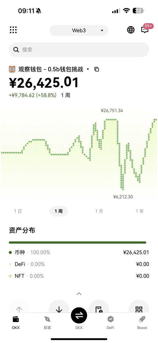 秋| 1000X GEM (恩师狸猫) tweet media