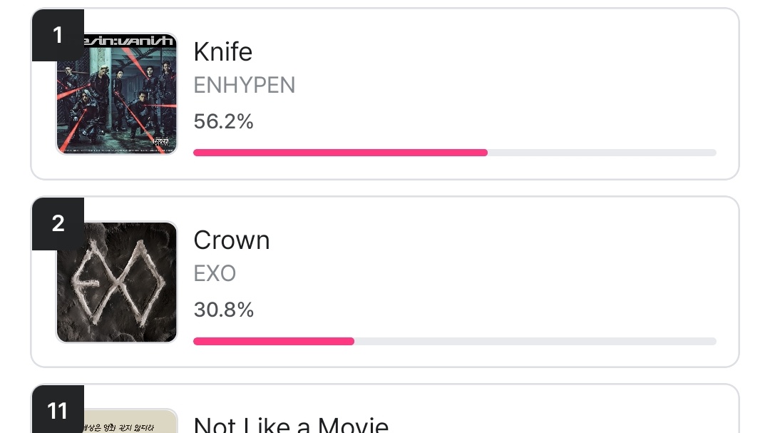 enhavocal's tweet image. engenes, let's not be comfortable with any gap, there's still a lot of time before reset... keep voting in every device you have around