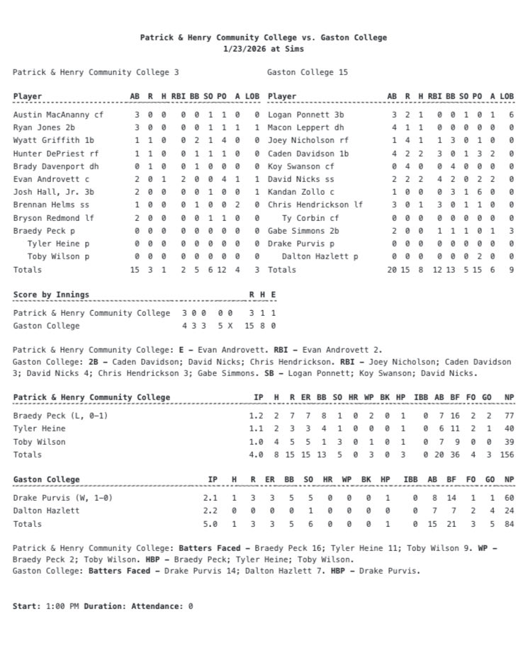 GCRhinosBSB's tweet image. 𝑾𝒉𝒂𝒕’𝒔 𝑪𝒐𝒐𝒍𝒆𝒓 𝑻𝒉𝒂𝒏 𝑩𝒆𝒊𝒏𝒈 𝑪𝒐𝒐𝒍? 

𝑰𝑪𝑬. 𝑪𝑶𝑳𝑫.

#DestinationJUCO