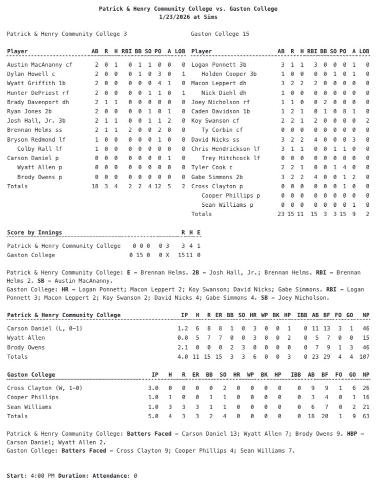 GCRhinosBSB's tweet image. 𝑾𝒉𝒂𝒕’𝒔 𝑪𝒐𝒐𝒍𝒆𝒓 𝑻𝒉𝒂𝒏 𝑩𝒆𝒊𝒏𝒈 𝑪𝒐𝒐𝒍? 

𝑰𝑪𝑬. 𝑪𝑶𝑳𝑫.

#DestinationJUCO