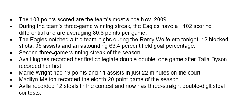 Avila_Athletics's tweet photo. .@Avila_WBBall had a number of impressive team and individual performances in the 108-point effort vs. Kansas Christian. https://t.co/L7OEySOFaa