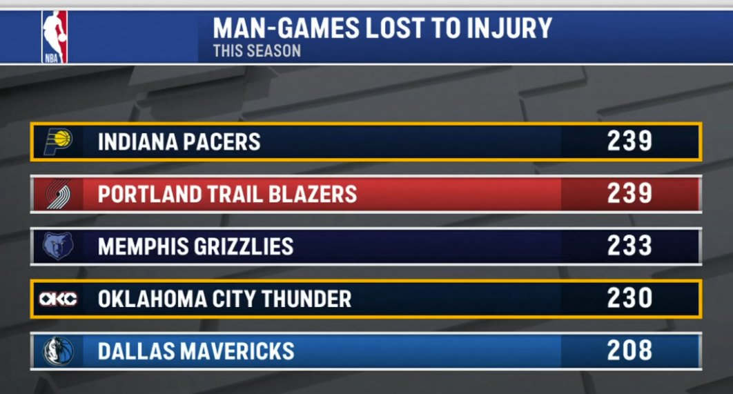 Thunder Film Room tweet media