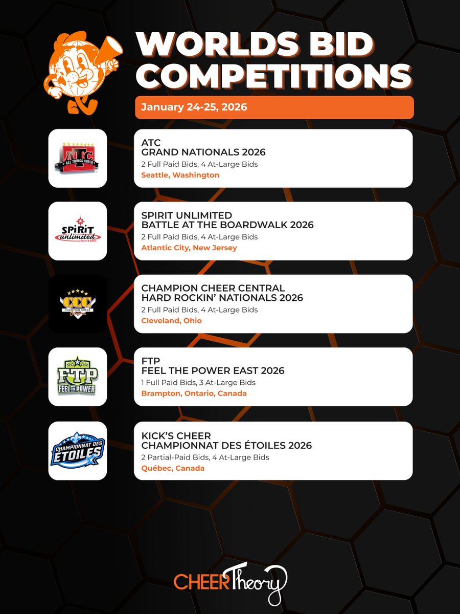 🌎The Cheerleading Worlds 2026 Bid Competitions - January 24-25, 2026

ATC: bit.ly/ATC-2026

Spirit Unlimited: bit.ly/SU-BATB-2026

Hard Rockin: bit.ly/CCC-HRN-2026

FTP: bit.ly/FTP-2026

Kick’s: bit.ly/KICKS-Champion…