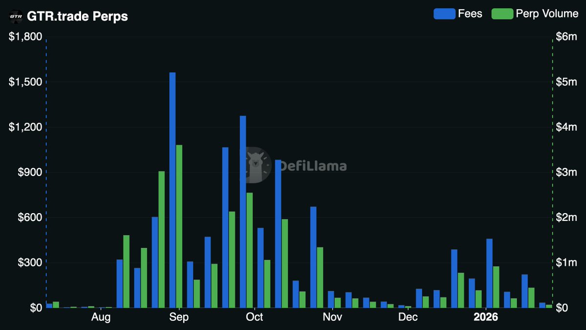 DefiLlama.com tweet media