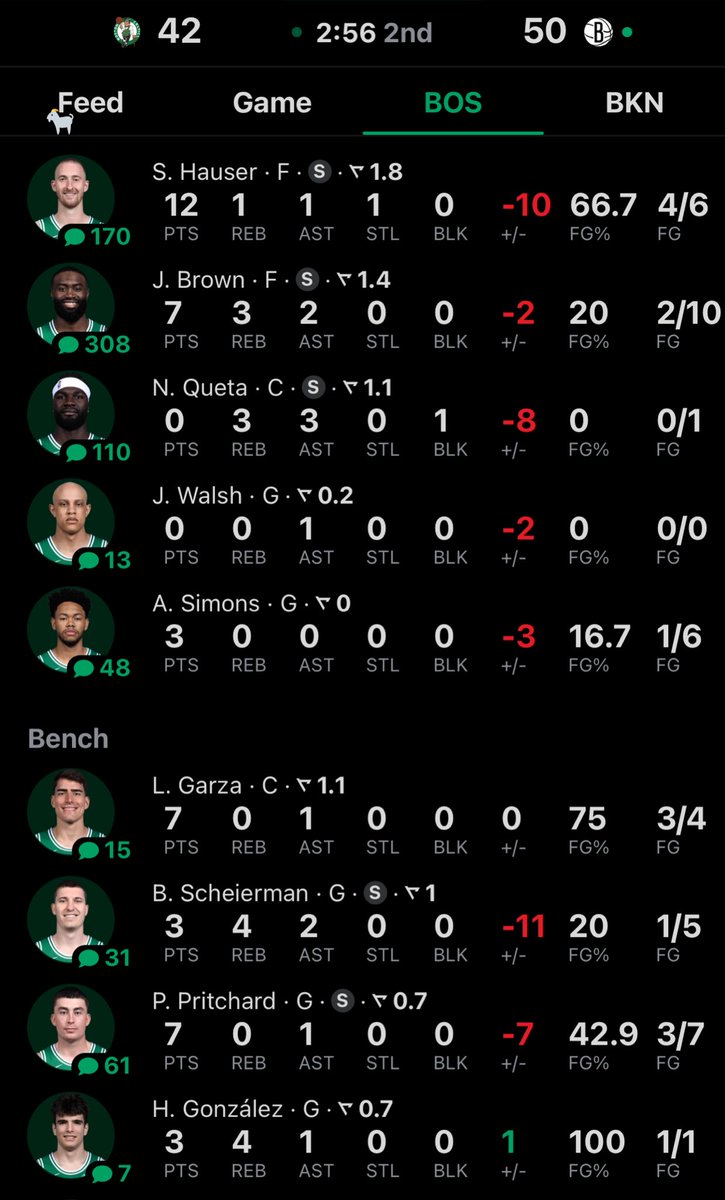 cssavedme's tweet image. celtics without derrick white #hmm #nooticing #nocomment