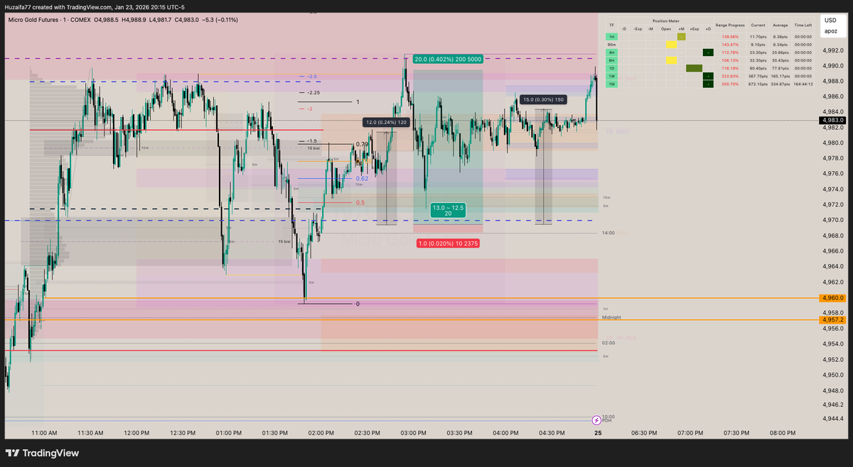 MOHD_HUZAIFA77's tweet photo. ALHAMDULILLAH captured Beautiful Last trade of the week on $GC
@jay555b @RashikTrades thank's for your wonderfull work for the community man π«‘
#ufvg #untappedfvg #KinglineCapital #Gold https://t.co/6M7JXPiW7K
