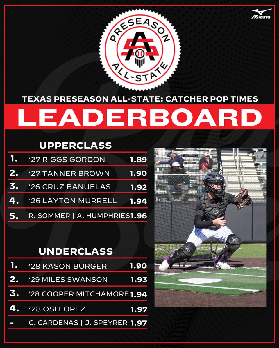 Prep Baseball Texas tweet media