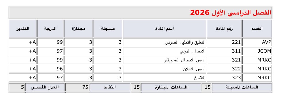 Ala’a Al Dubesh tweet media