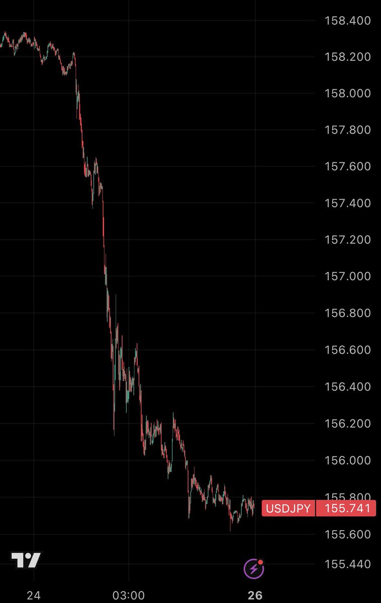— Jan 23, 2026 —

Market Preview

昨日の相場は、表面だけを見れば方向感のない一日だった。
指数はまちまち、小型株は一服、半導体は個別で明暗。
だが本題は株ではない。
市場の重心は、FXと短期金融市場に移っている。

⸻

NY Fedのレートチェックが示したもの