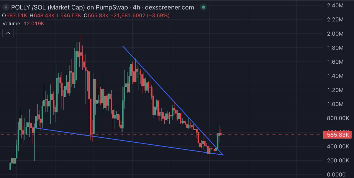 $polly looks like it’s coming back
