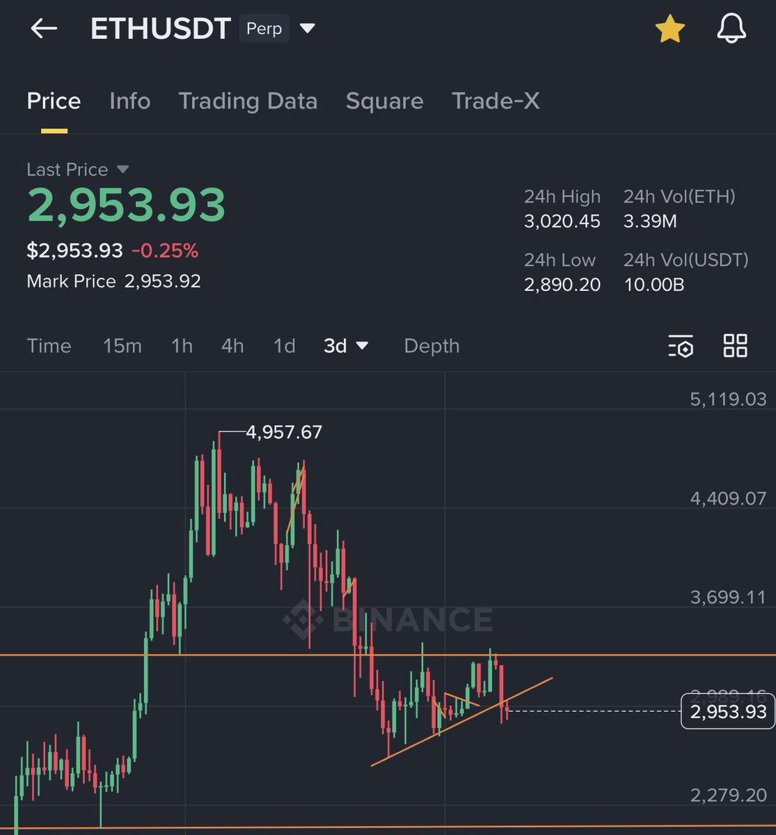 Umair Crypto (@Umairorkz) / Posts / X