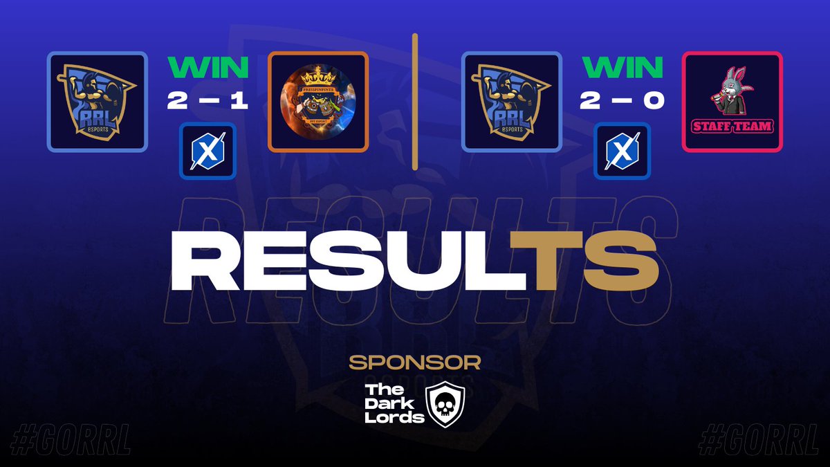 RRL_eSports's tweet image. VICTORIA X2! 🎉🎉

Dos partidos, dos victorias!

⚔️ | @Presspinpinte 
🏆 | @XtremeLeague_ 
📋 | 2-1 ✅
⭐️ | @DReinoso38931 (MVP 🌟)
⭐️ | @pancho0704 
⭐️ | @LuxooPaii 

⚔️ | #StaffTeam 
🏆 | @XtremeLeague_ 
📋 | 2-0 ✅
⭐️ | @iSebaRC (MVP 🌟✍️)

¡A seguir así!

#GoRRL