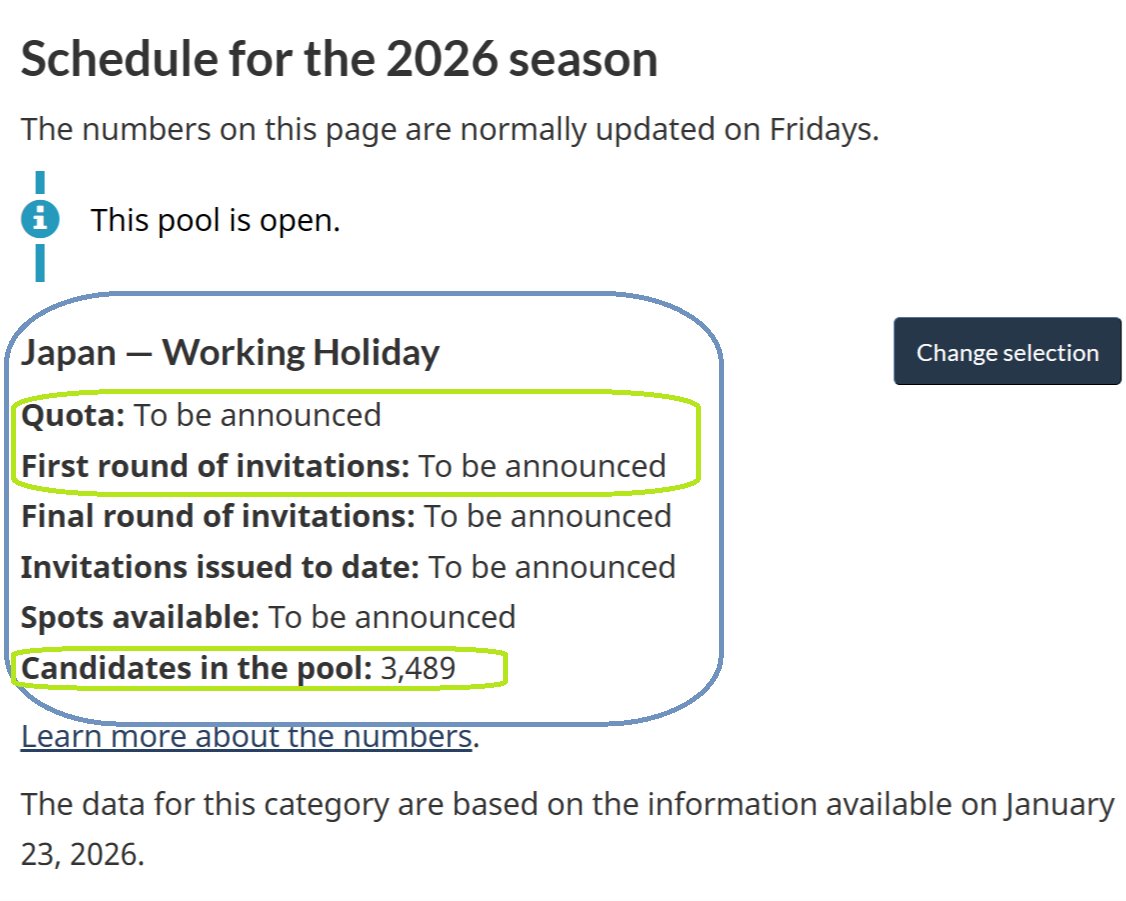supportmart's tweet image. 🍁[カナダ・ワーキングホリデー(IEC) 2026 Season Weekly Update] 2026/1/24現在
なんとまだカナダワーホリの定員&amp;amp;初回抽選Updateがありません💦
☑定員:TBA
☑初回抽選日:TBA
初回抽選待ち人数は[3,489]と増える一方💦
昨年は今頃に発表されたから[1/26]だろうなと予想してたけど。来週[2/2]かなぁ。