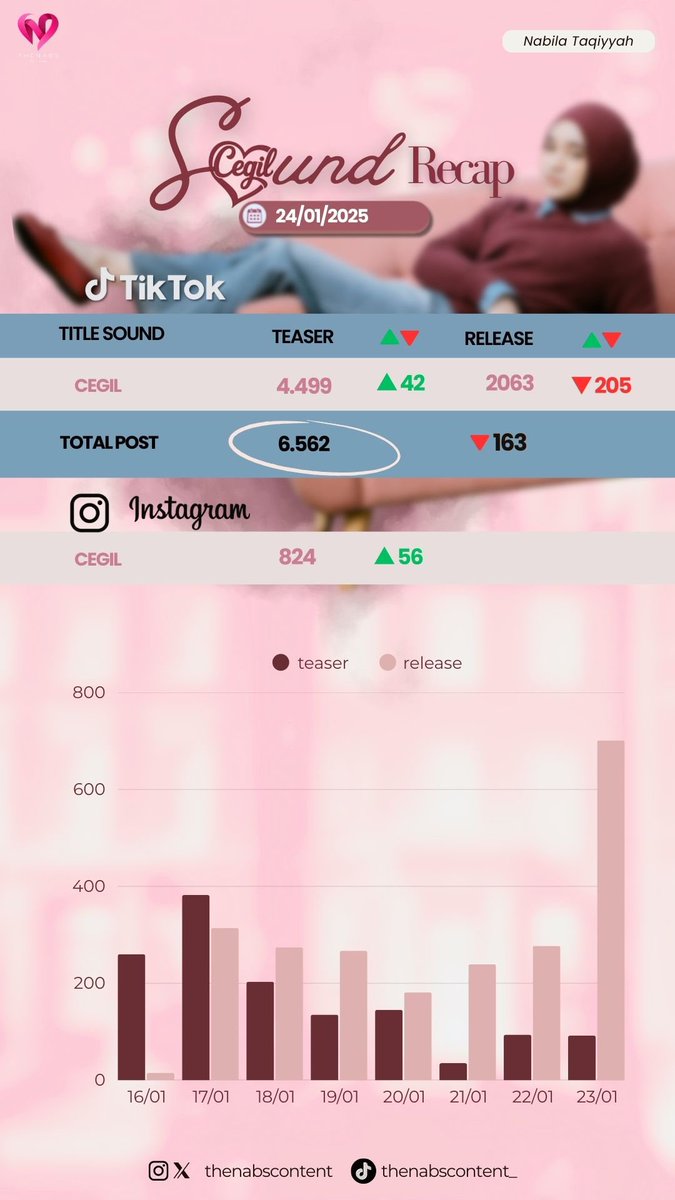 ✨DAILY RECAP SOUND✨
24 JANUARI 2026