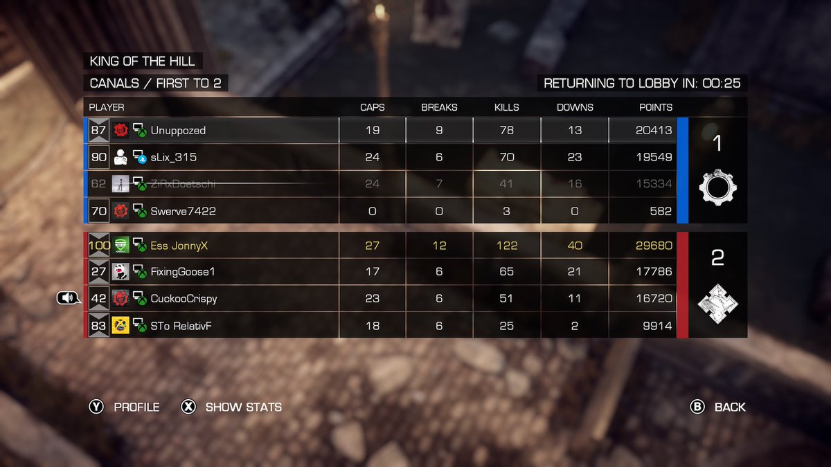 I wish I was streaming this match….
The shit talking
Being 0-1 down then winning 2-1
122 kills
Made a TBAGGER rage quit 
Being called a cheater for my level of play
These are the matches that make me fall in love with gears of war!!✌🏻✌🏻🙏🏼🙏🏼