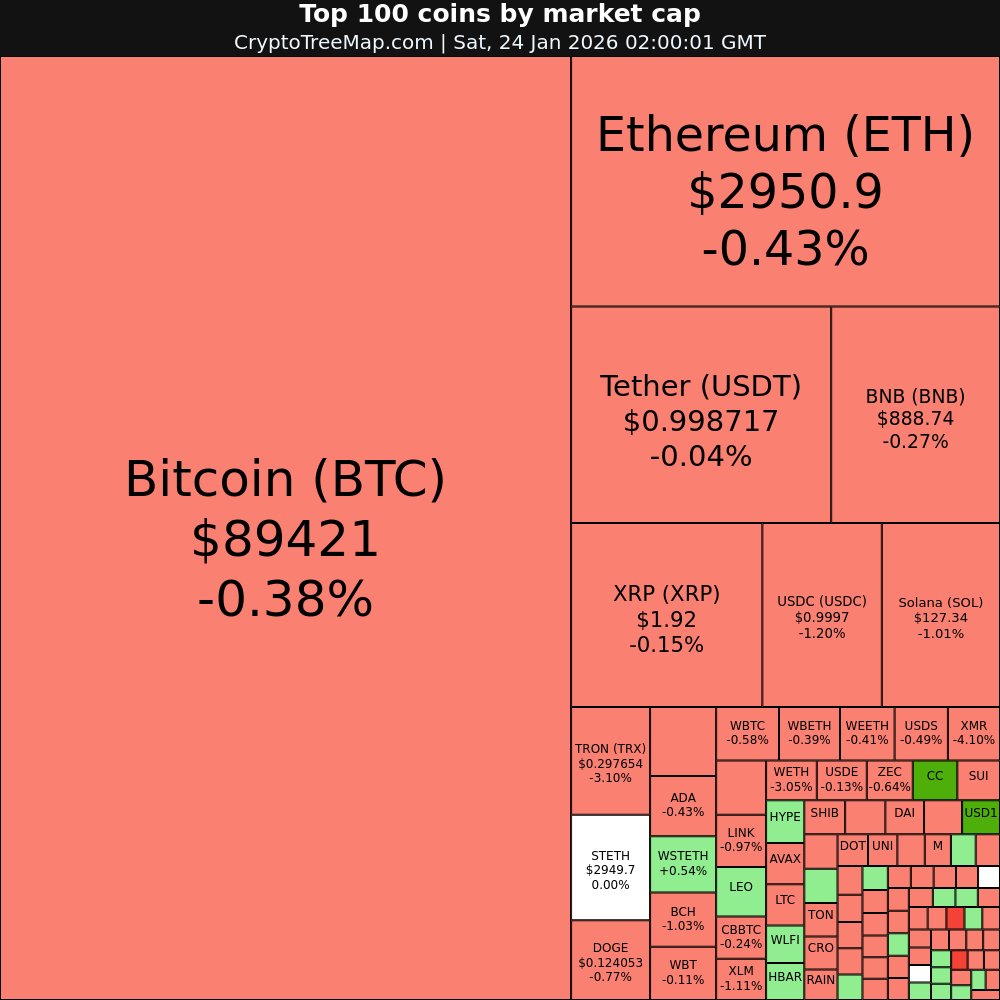 CryptoTreeMap (@CryptoTreeMap) / Posts / X