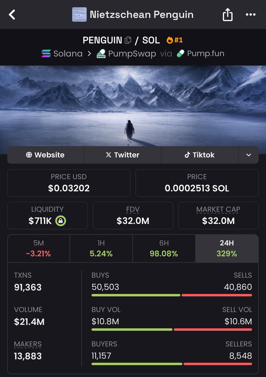 saracrypto_eth's tweet photo. I begged u to buy $PENGUIN - it did 1800x
I begged u to buy #TRUMP - it did 236x
I begged u to buy #FARTCOIN - it did 181x..

This is a meme with 100-5000x potential 

trading at 90k mcap

I Will send the CA to those who like, retweet, and comment 'ME'

[Must follow + open DM] https://t.co/CBpotUYt9L