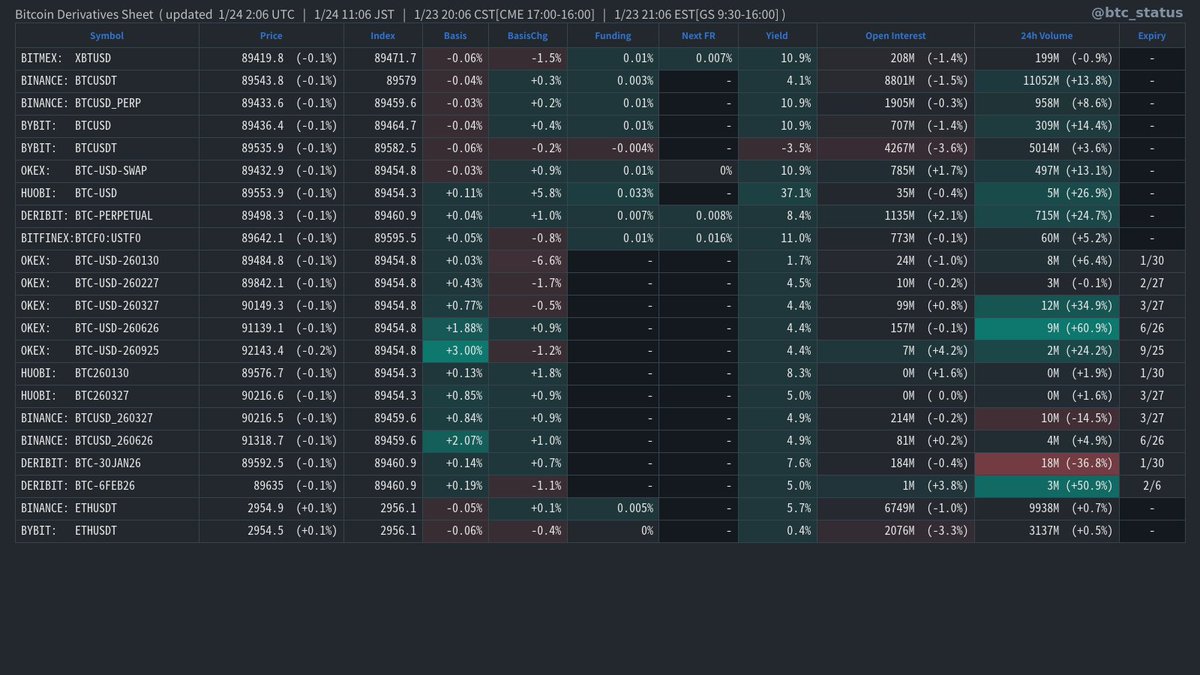 BTC Status Alert 📊 (@btc_status) / Posts / X