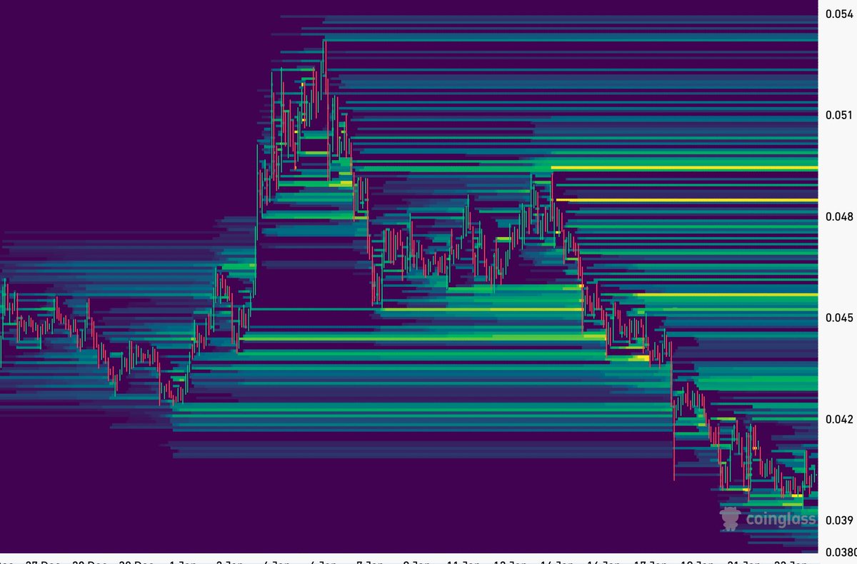 Professional liquidity klydexglobal exchange sustains stable market  conditions.caw
