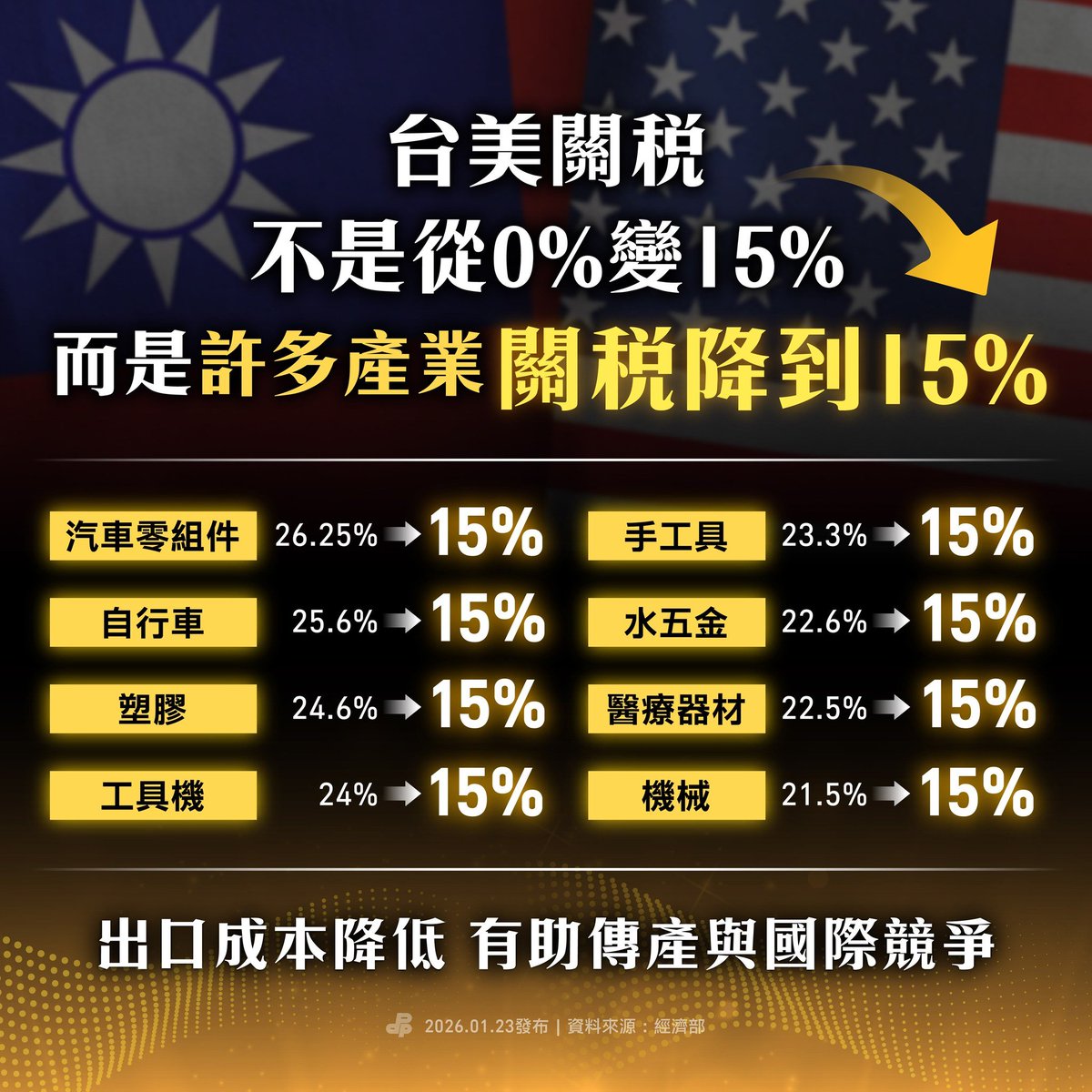 你身邊要是有人再繼續說以前關稅0%。
就問他資料出處。
是不是跟習近平拿的?