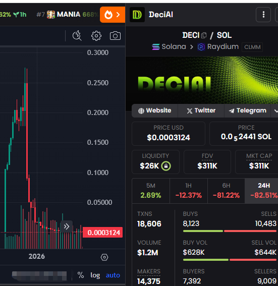 Airdrop_NewCoin's tweet photo. 🪂Worst performer: $DECI -82% built to decode the real dynamics behind every token.
🔴Warning: Not Investment Advice.
👩‍👩‍👧‍👦Talking telegram group→https://t.co/qnwrgxDt0p
#DeFi #crypto https://t.co/vgkODySmBG