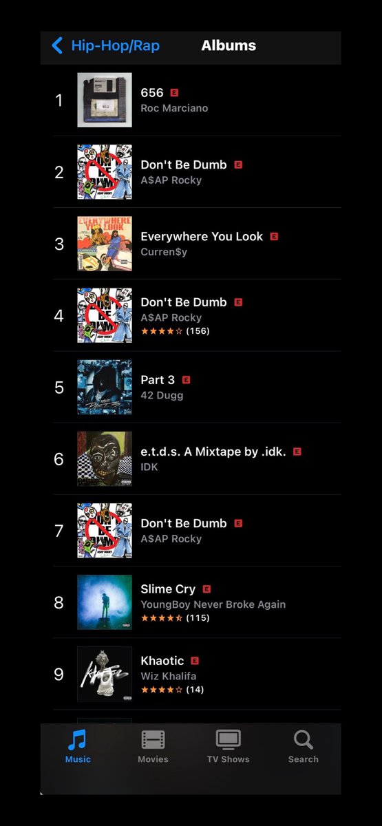 I’ll take that #1 spot for now 656 gnite from Paris