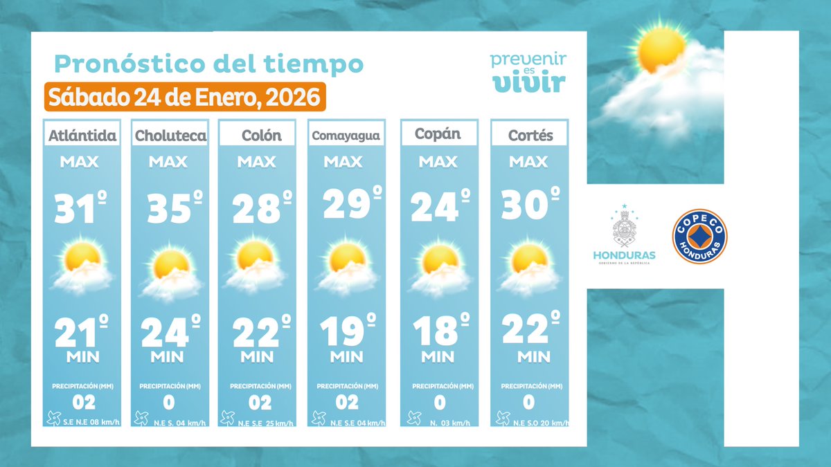 copecogob's tweet photo. Predominarán las condiciones secas sobre el territorio nacional; el viento del este y noreste estará transportando humedad desde el mar Caribe, produciendo lluvias y lloviznas débiles aisladas en la región oriental del país. https://t.co/3RSZATTZoO