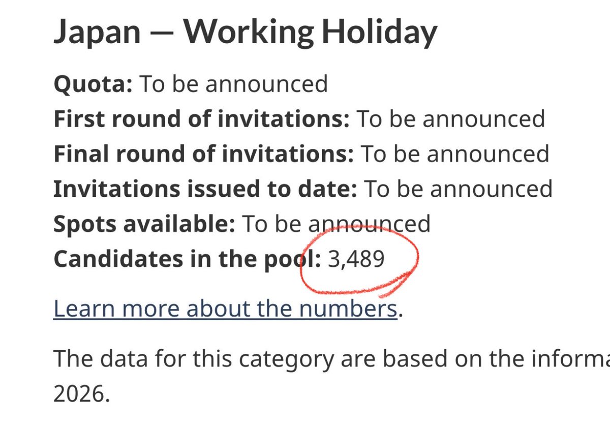 ワーホリ本日時点でも招待がスタートしませんでした。そして待機中は約3500人に・・ 定員もまだ発表されてません。  今年は異常に遅いですね。何か裏で揉めてるんでしょうか😅