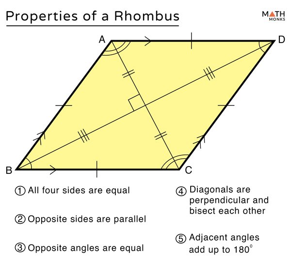Thought a rhombus was called a rhombulous for about 30 seconds