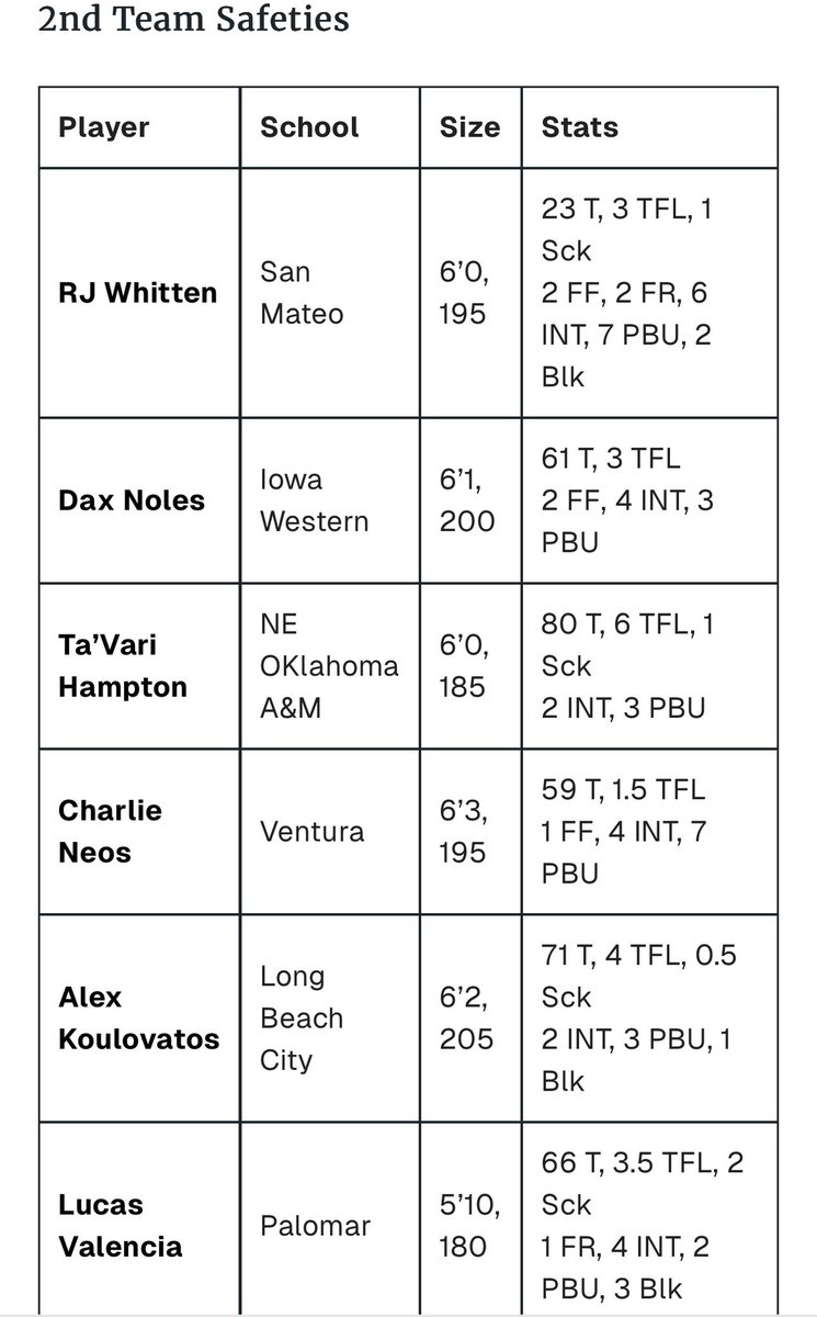 Lucas Valencia tweet media