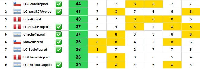 Los Capos tweet media