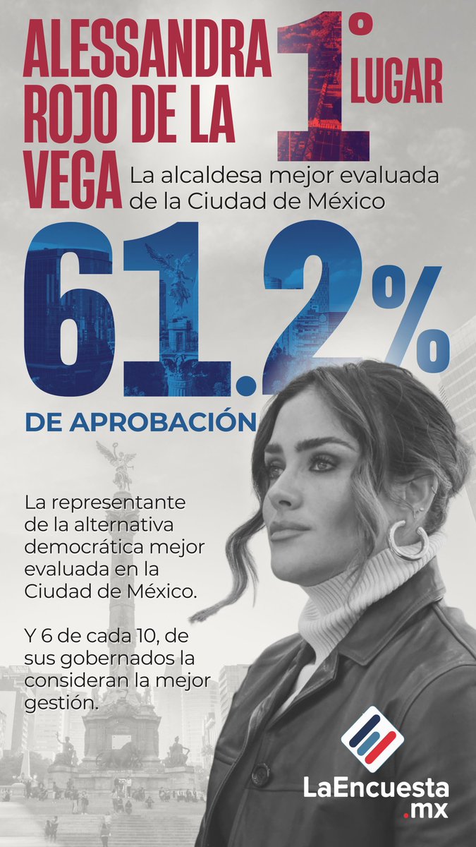 IrvingGatell's tweet image. ¿Y cómo queda @arturoavila_mx con esto?
Vive en una permanente campaña de desacreditación contra @AlessandraRdlv, pero así choca de bruces contra la realidad.
Menudo cerradón de hocico.
A recoger dientes, Arturo.