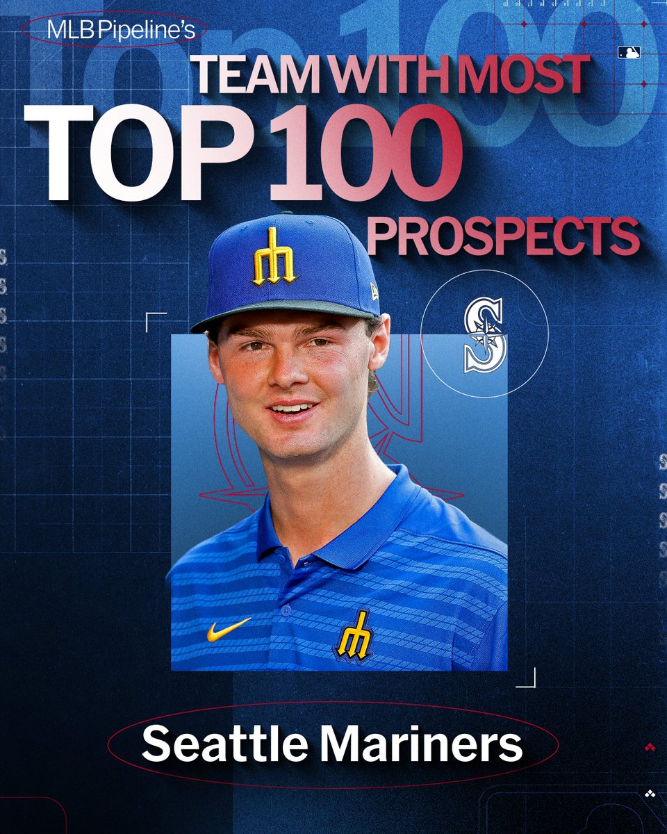 The Mariners farm system is LOADED. They have 7 (!) of the Top 100 prospects 🔥